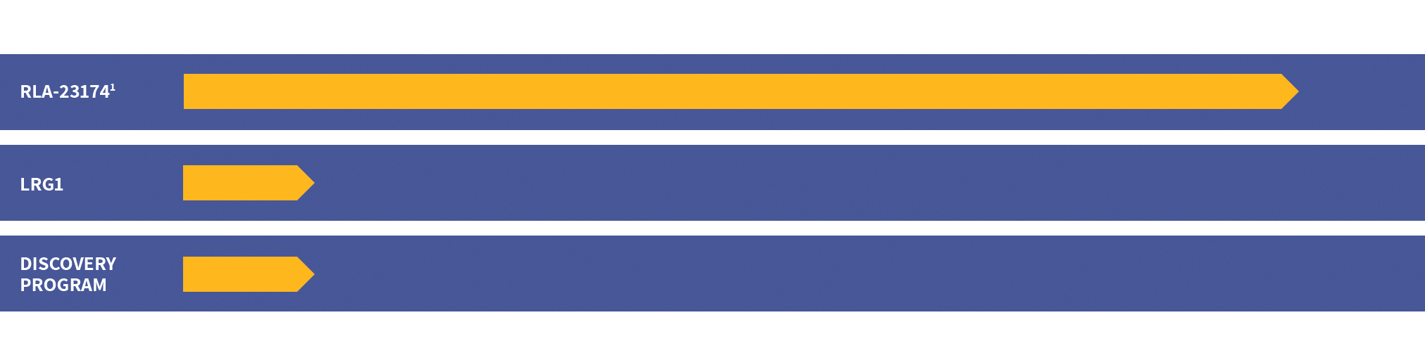 pipeline